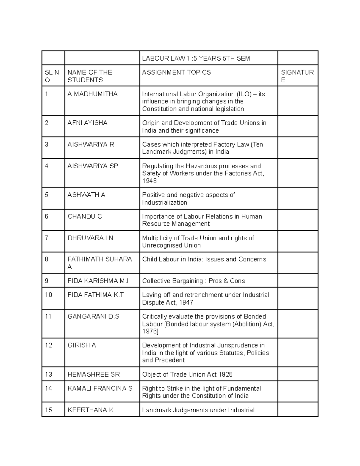 5yr 5th sem assignment topic - LABOUR LAW 1 :5 YEARS 5TH SEM SL O NAME ...