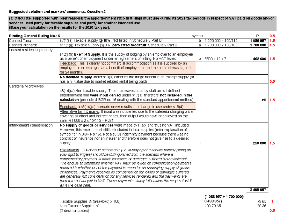 Suggested Solution for Q2: VAT Apportionment & Tax Implications (36 ...