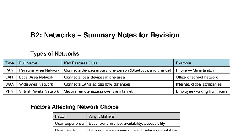 B2: Networks Condensed Revision Notes on Types & Components - Studocu