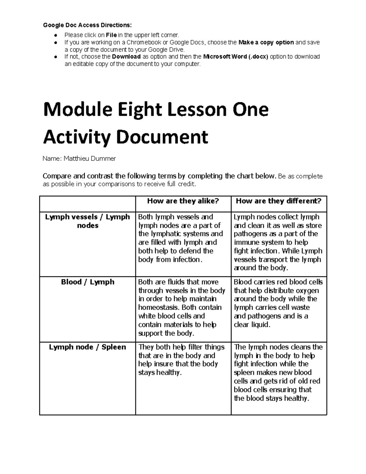 Module 8 Lesson 1 Activity: Compare & Contrast Lymphatic Terms - Studocu