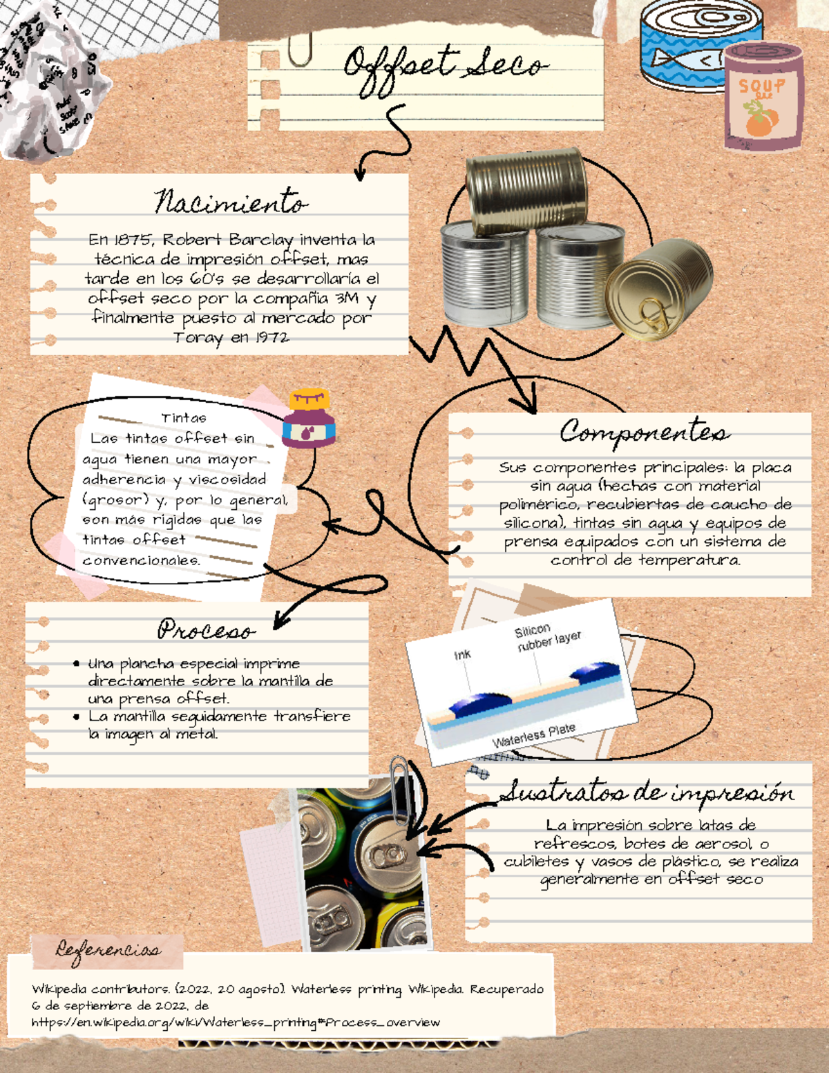 Proyecto 02: Infografía sobre la Técnica de Impresión Offset Seco - Studocu