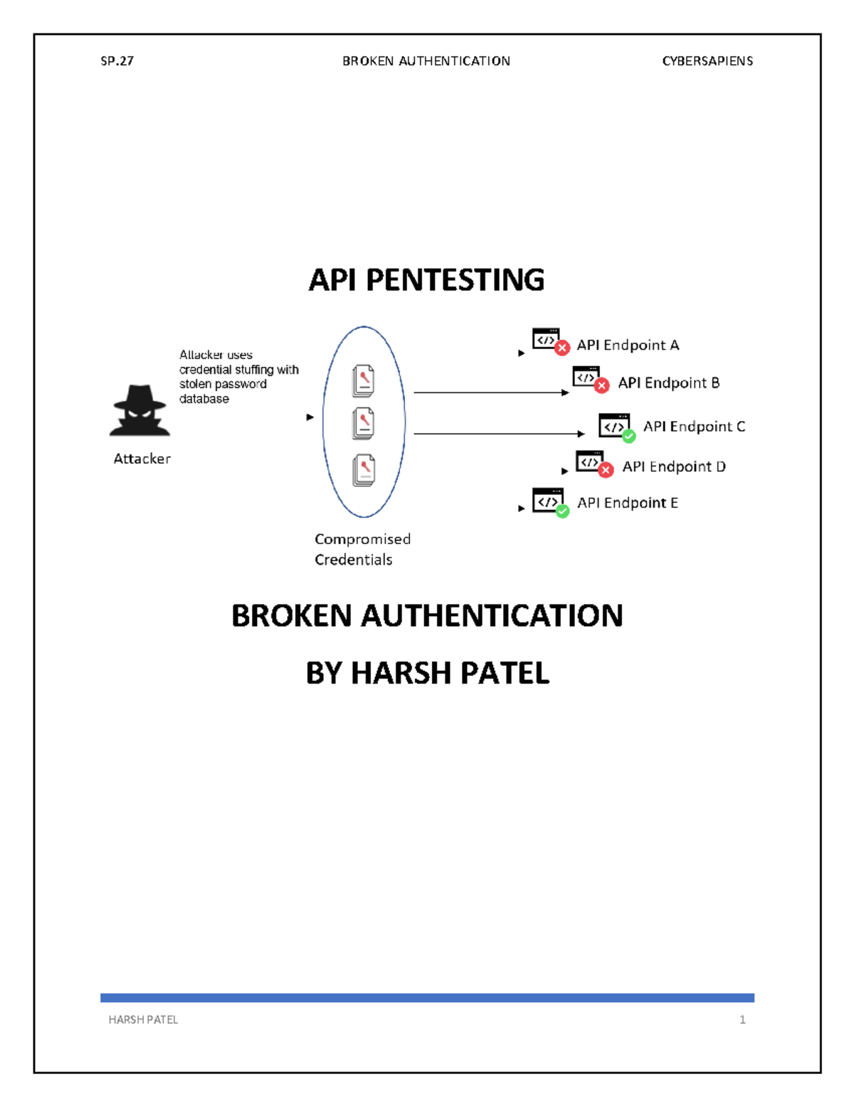 SP.27 Final Exam: Broken Authentication in Cybersapiens API Pentesting ...