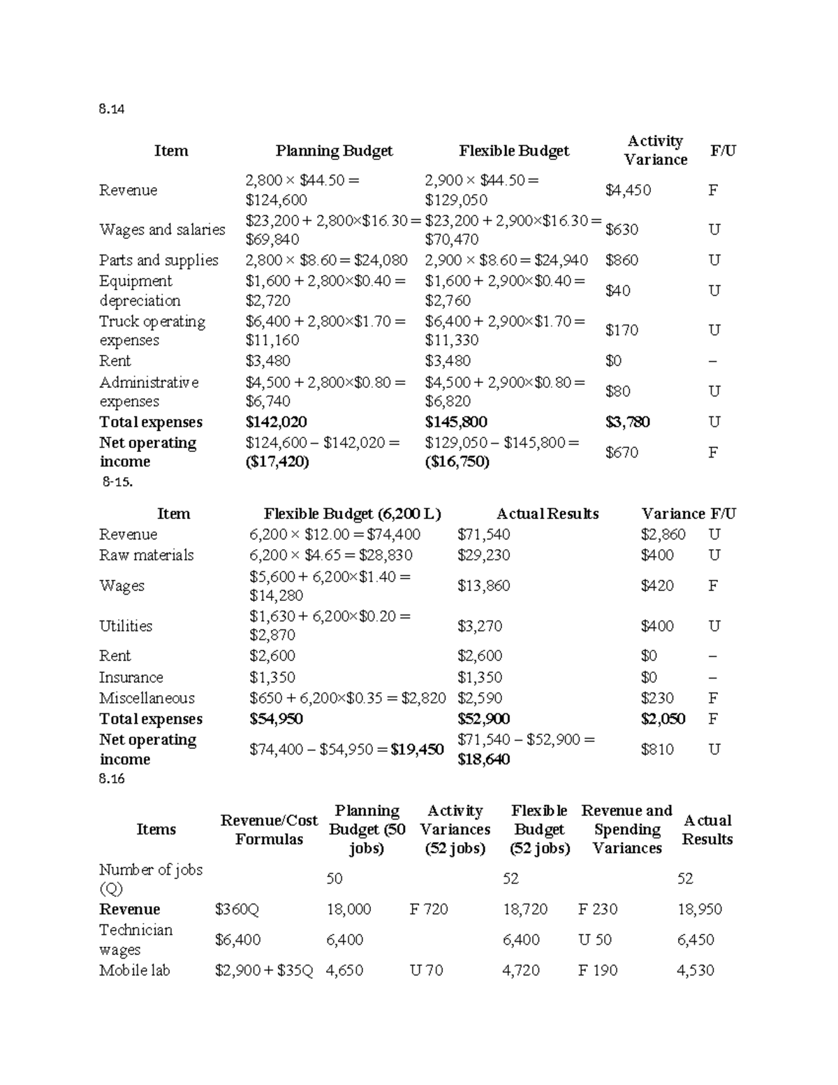 8.14-8.18 Budget Planning & Variance Analysis for 52 Jobs - Studocu