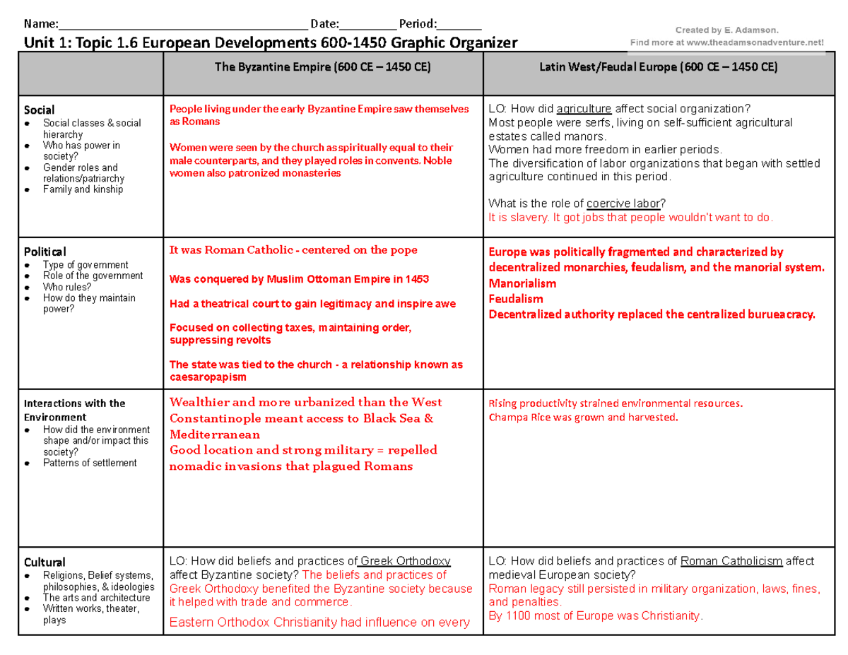 Harris, Unit 1.6 European Developments 600-1450 Graphic Organizer - Studocu
