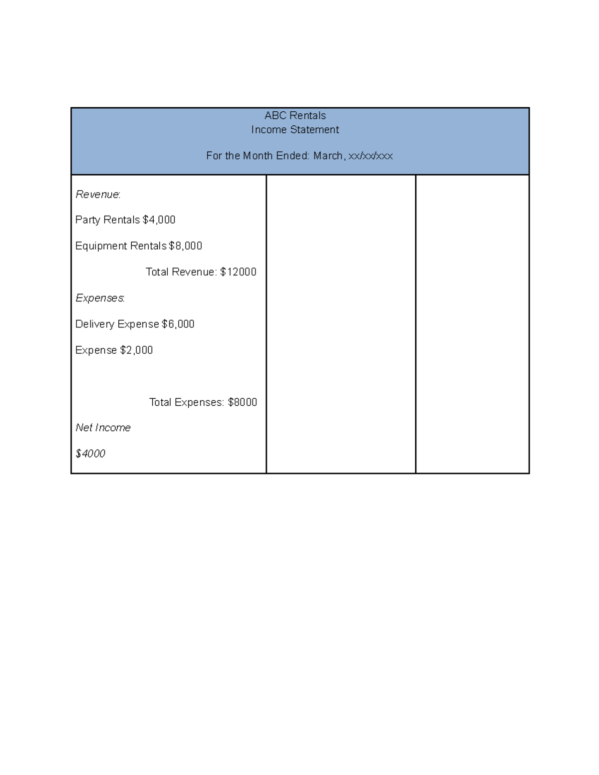 Income statements - ABC Rentals Income Statement For the Month Ended ...