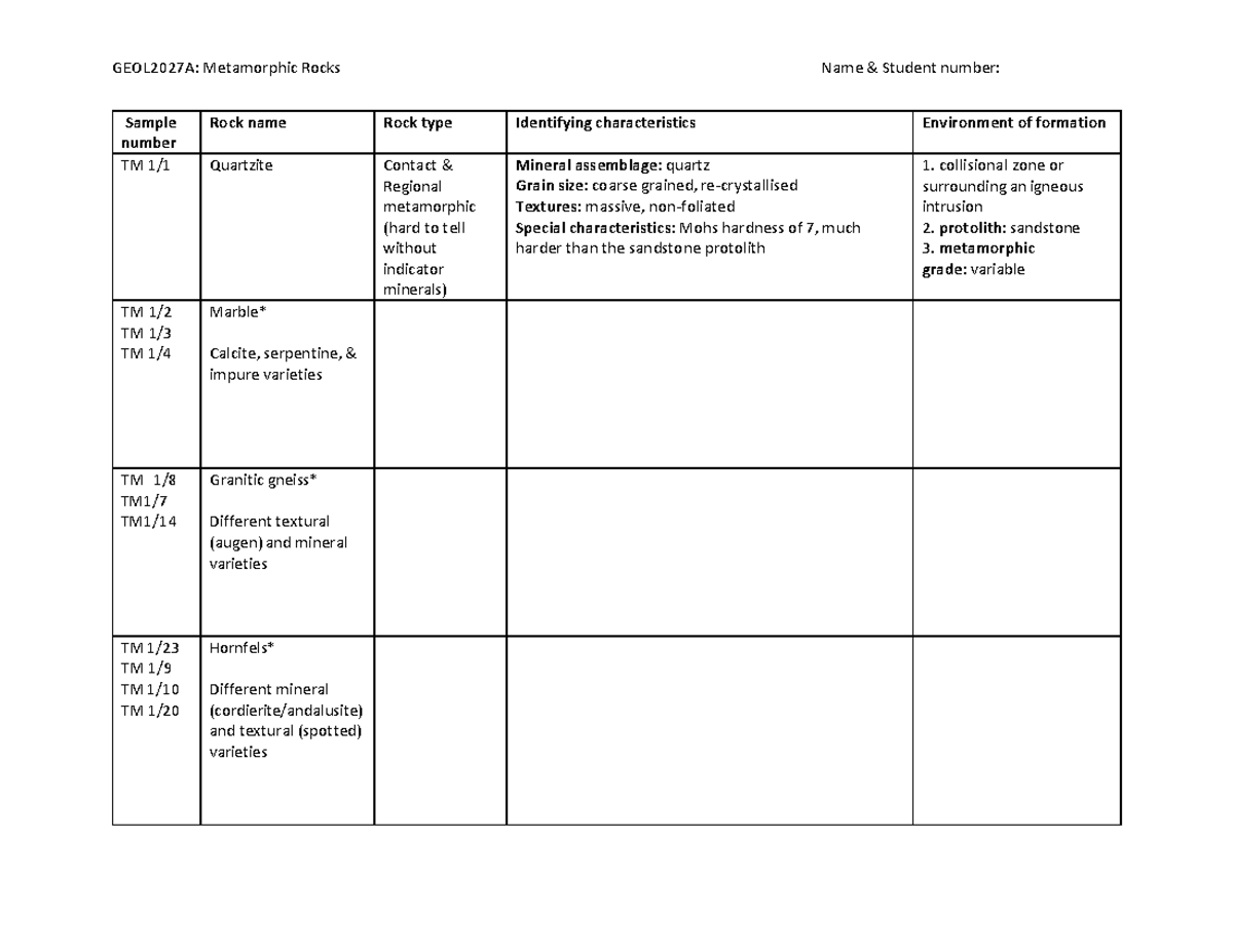 GEOL2027A: Metamorphic Rocks Practical Notes and Identifications - Studocu