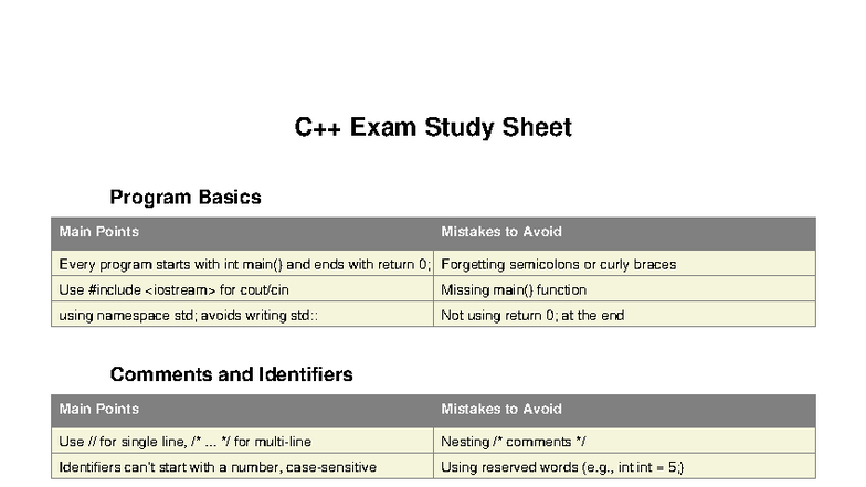 C++ Exam Study Sheet: Key Points & Common Mistakes - Studocu