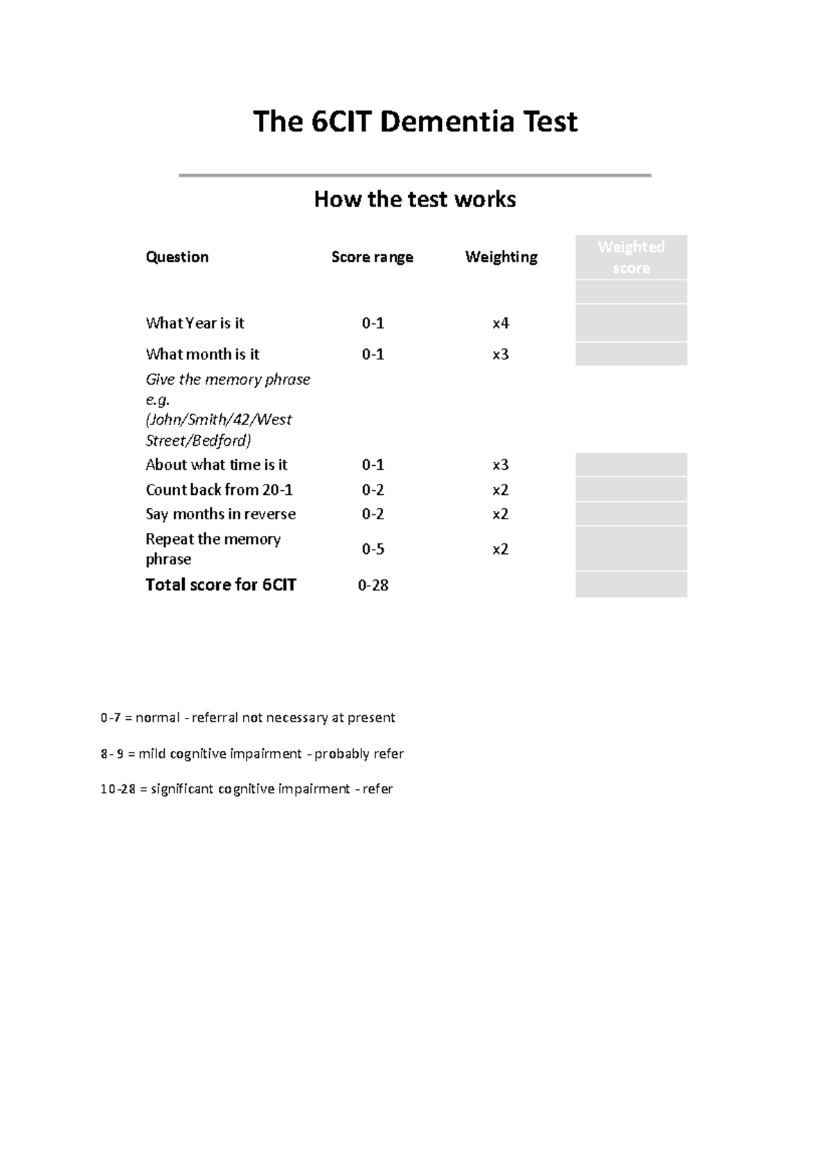 6CIT Dementia Test Instructions and Scoring - Studocu