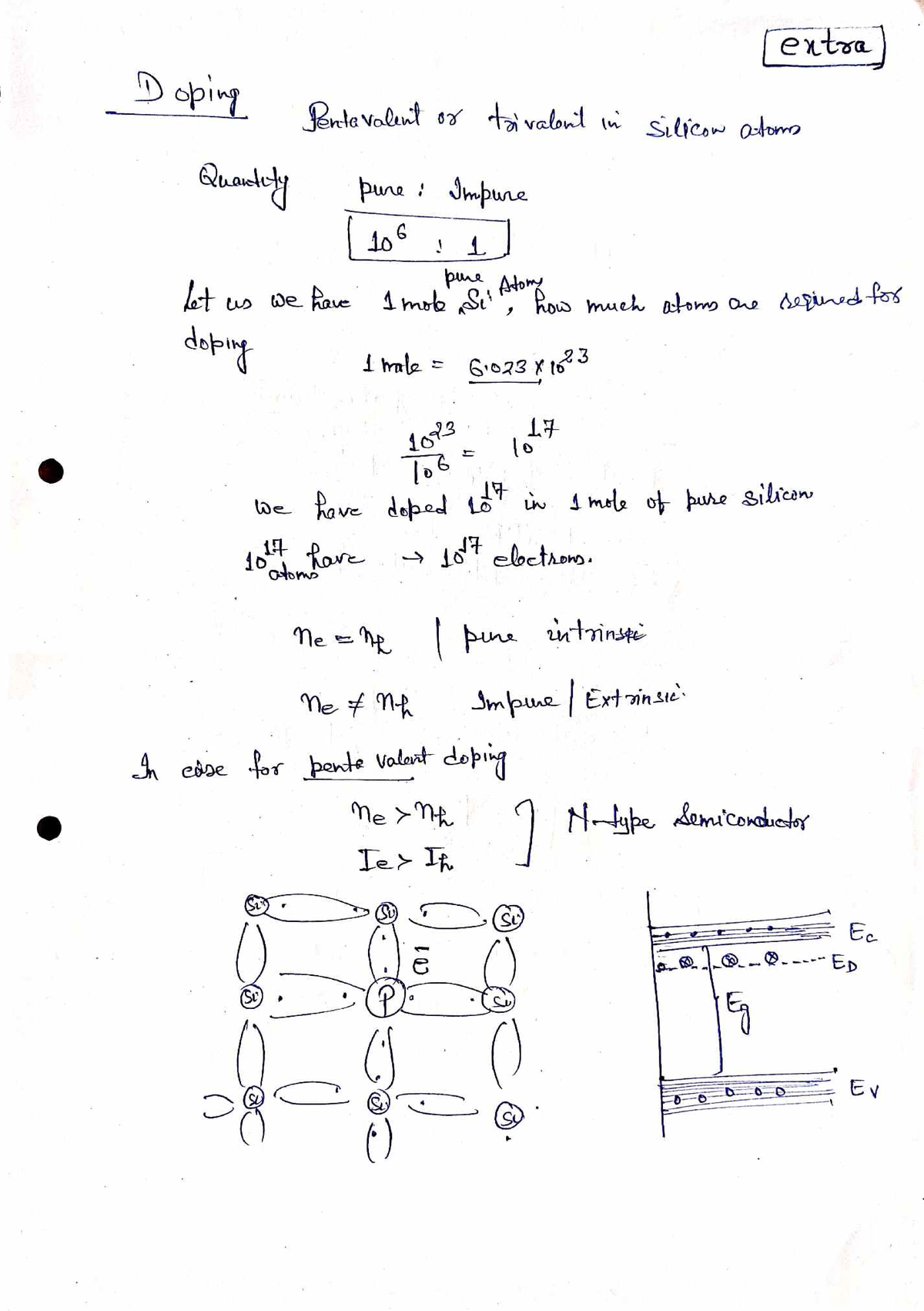 Unit V: Semiconductor Physics Notes for Advanced Studies - Studocu