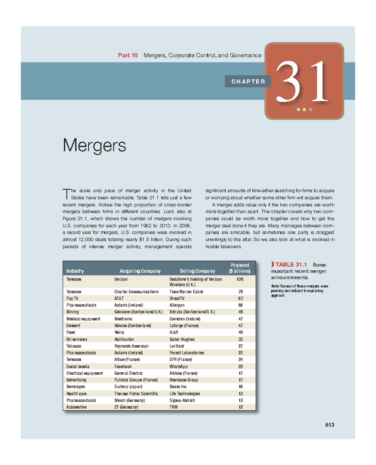 Principles of Corporate Finance: Chapter 31 - Mergers and Corporate ...
