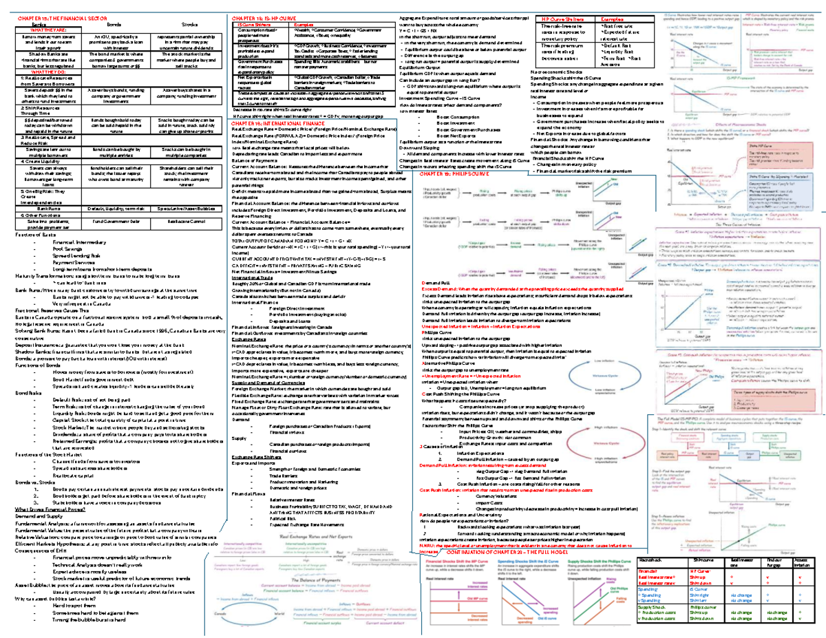 EC140 Midterm Cheat Sheet: Financial Sector Insights and Key Concepts ...