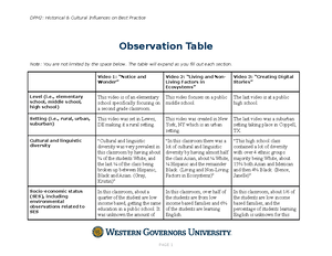 WGU- D097 Education Foundation Task One-Observation Table - Enly Cruz ...