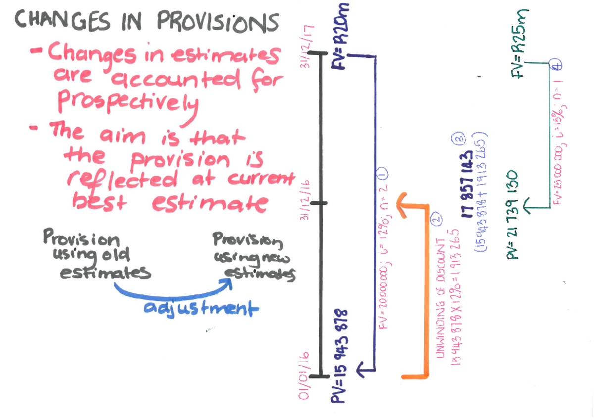Lecture Example 3 (Doc Camera Notes) - CHANGES IN PROVISIONS Changes ...