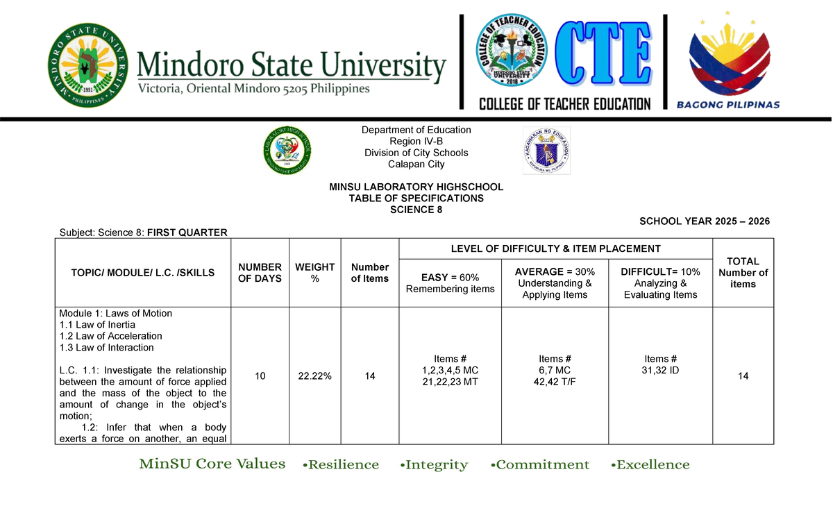 TOS for Science 8 (Educ 222) - First Quarter Specifications 2025-2026 ...