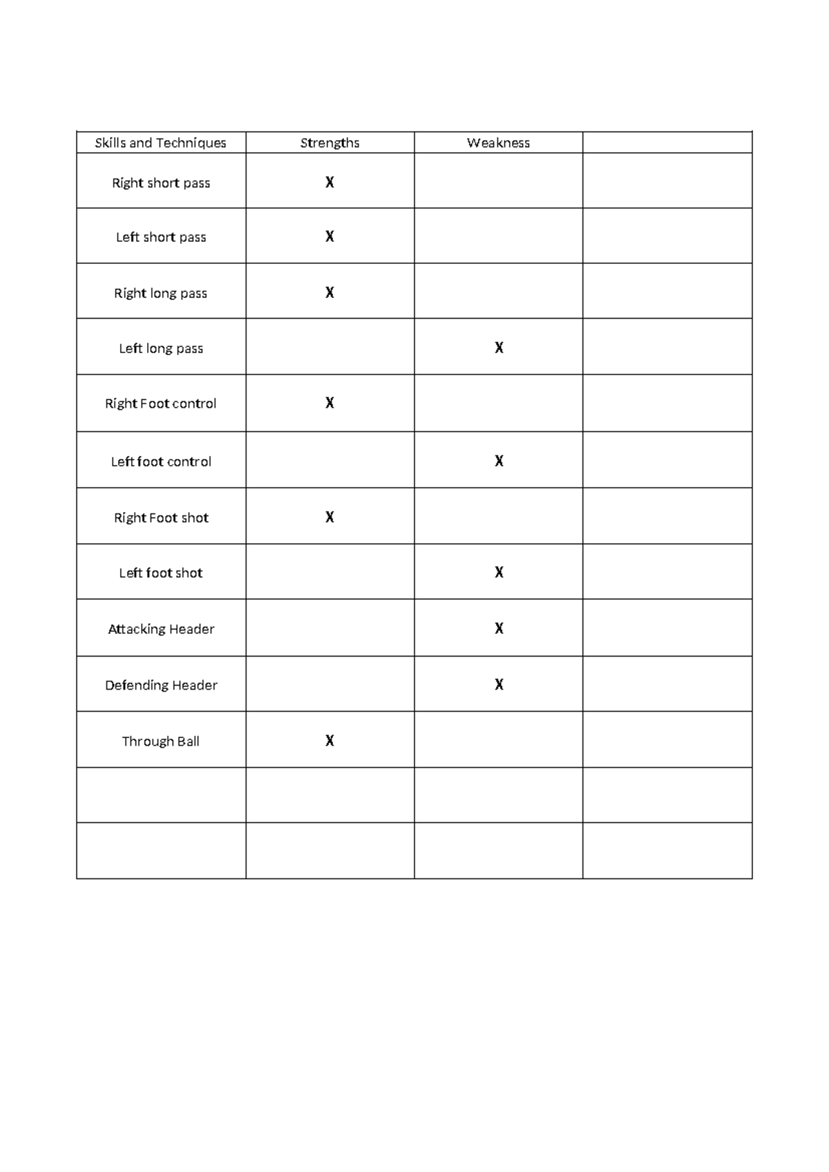 Skills and Techniques for Football: Strengths & Weaknesses Analysis ...