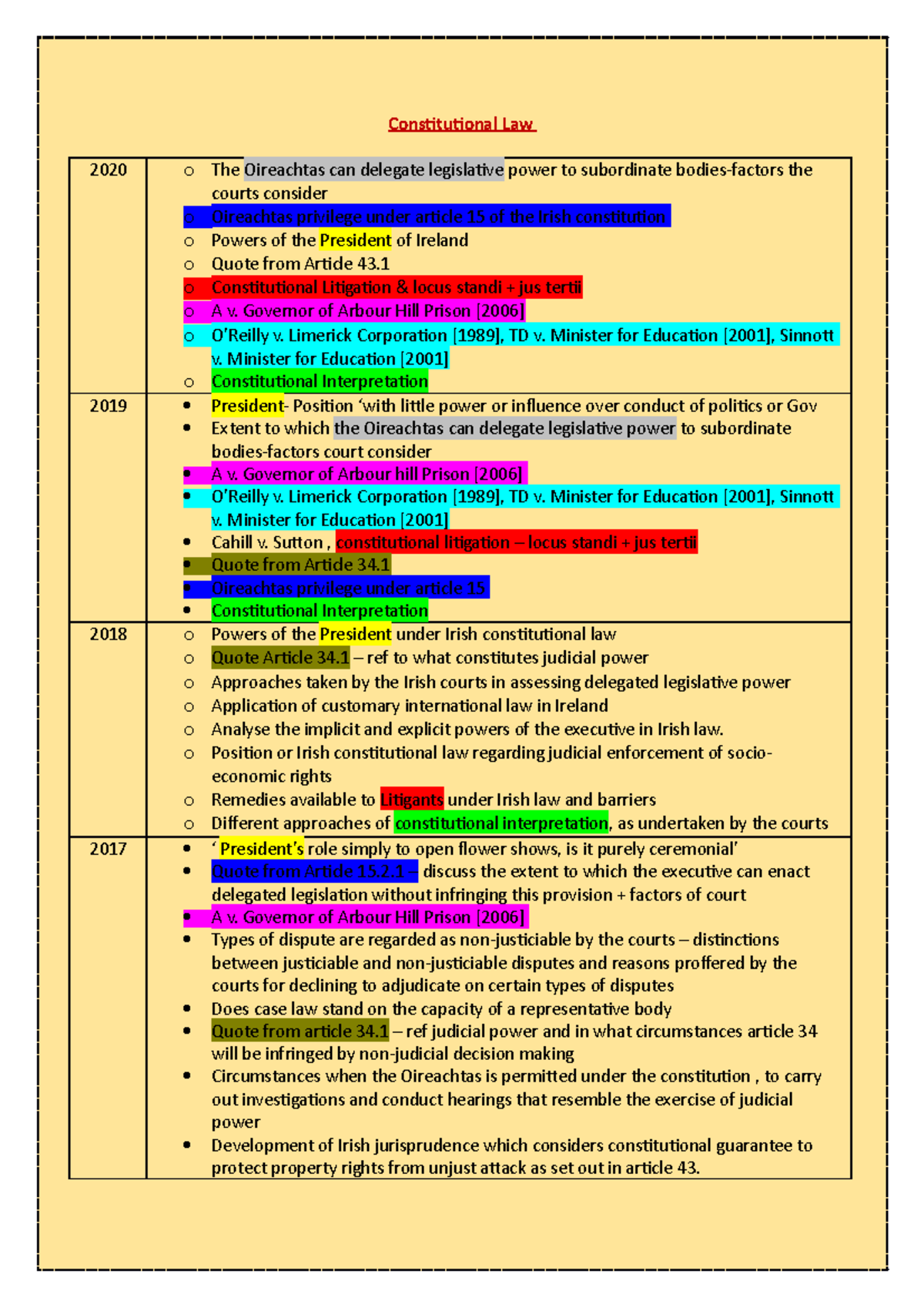Constitutional Law Exam Notes - Key Cases & Legislative Privileges ...