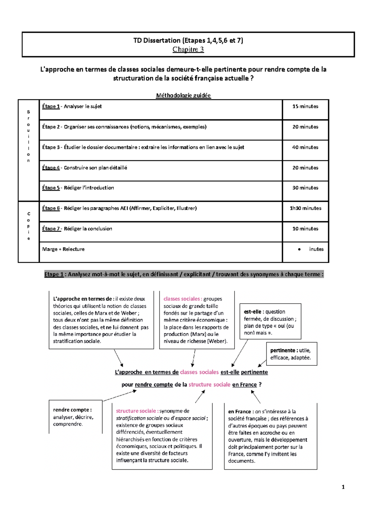 TD Corrigé Dissertation : Class Structure in Contemporary France - Studocu
