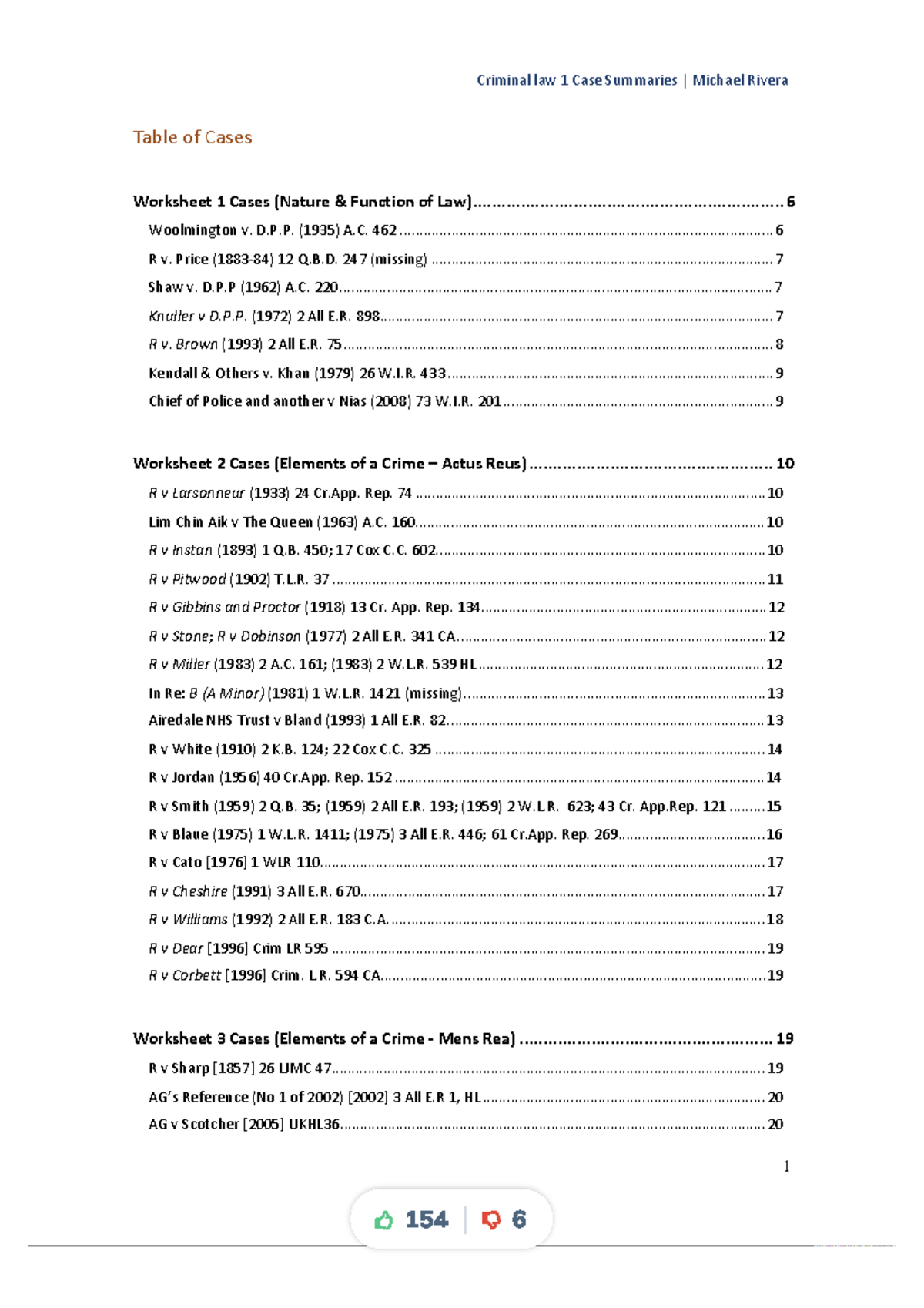 UWI Criminal Law 1 Case Summaries: Key Legal Principles and Cases - Studocu