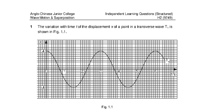 2025 J2 H2 Wave Motion & Superposition Independent Learning Questions ...