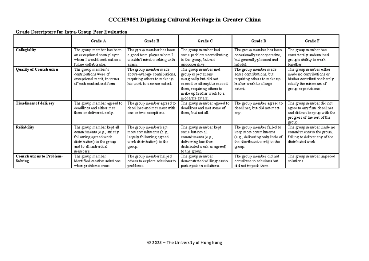 CCCH9051 2023 Grade Descriptors for Group Project Presentations - Studocu