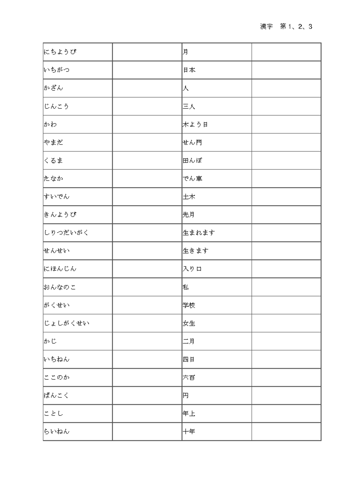 Basic Kanji lession 1-2-3 - Tiếng Nhật 1 - 漢字 第 1 、 2 、 3 にちようび 月 いちがつ ...