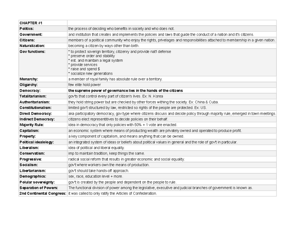 POLS 101 Exam #1 Chapter 1: Political Systems and Ideologies Notes ...