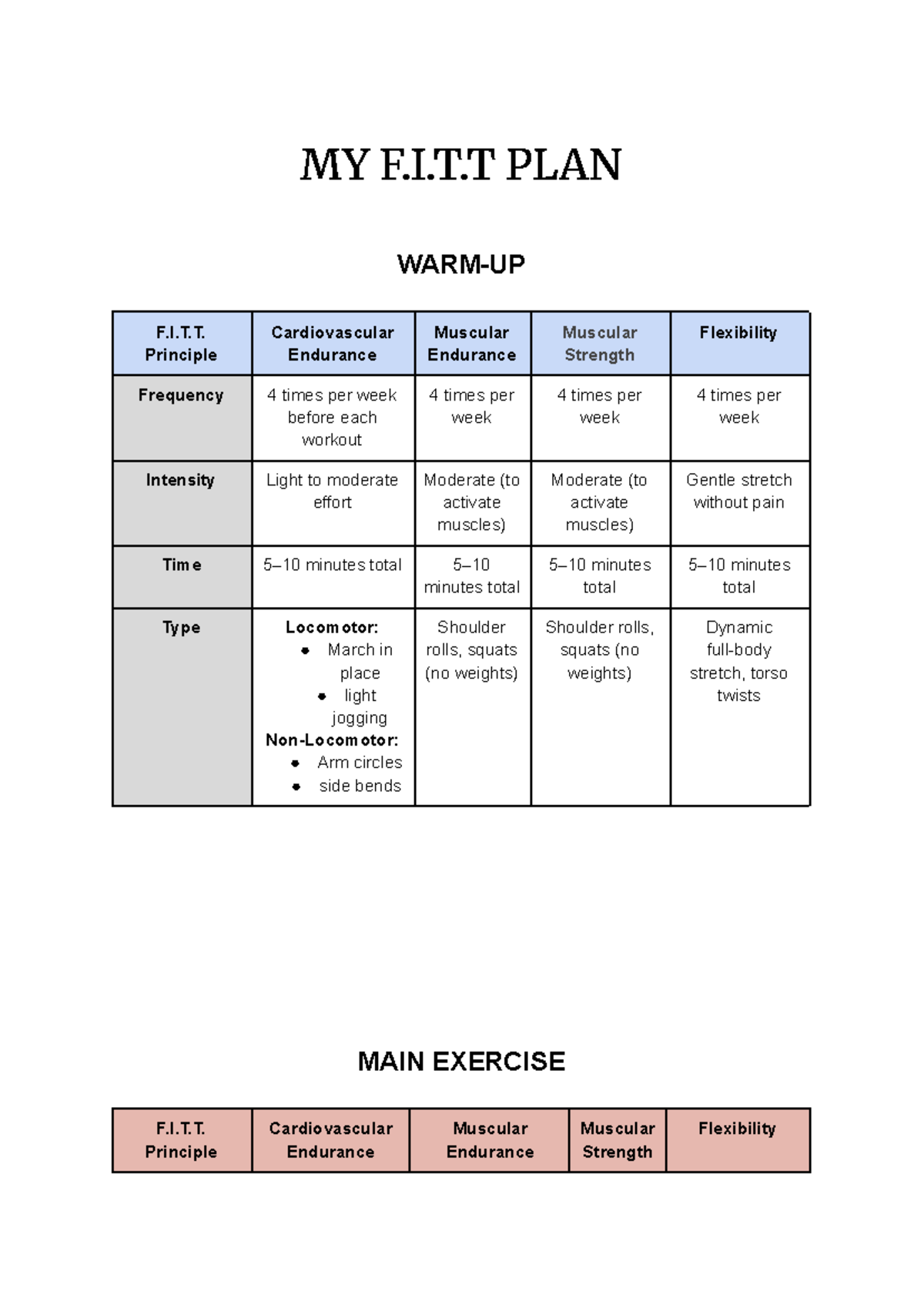 MY F.I.T.T. PLAN - Cardiovascular & Strength Training Guide - Studocu