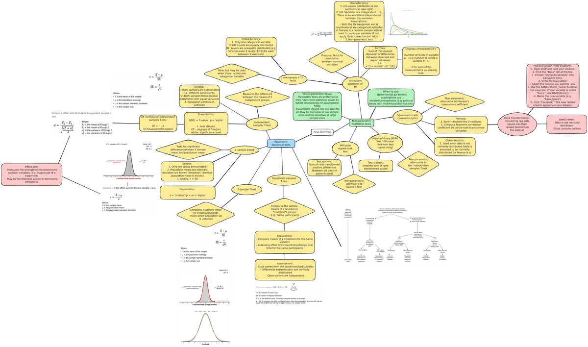 PL2131 Final Test Prep: Statistical Tests Mindmap Analysis - Studocu