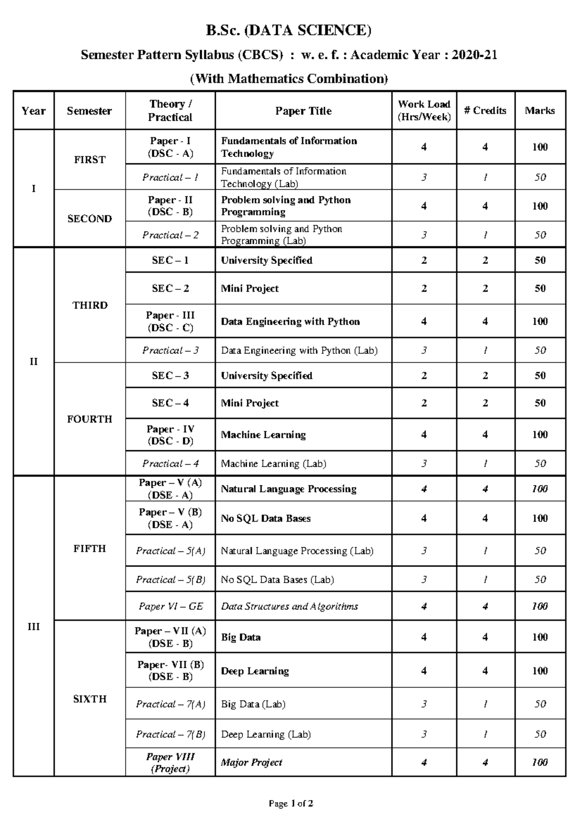 B.Sc. (DATA SCIENCE) I Year I Semester Syllabus (CBCS) Overview - Studocu