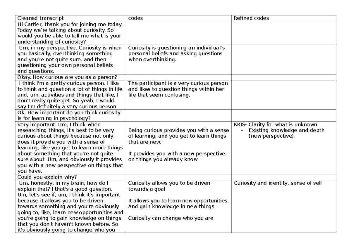 PSY206 Curiosity in Psychology: Insights from Thematic Analysis - Studocu