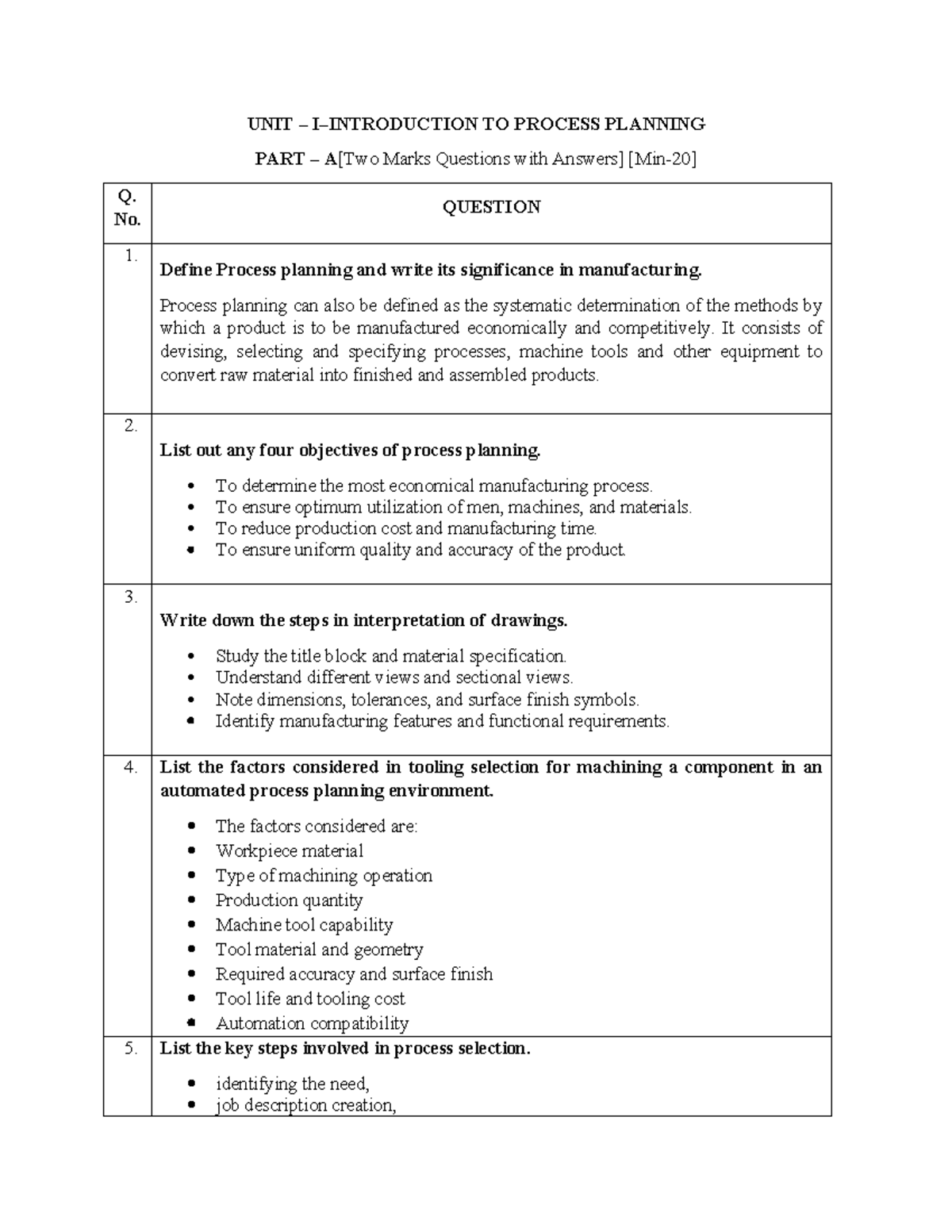 PPCE Unit-1 Process Planning: Key Concepts & Significance - Studocu
