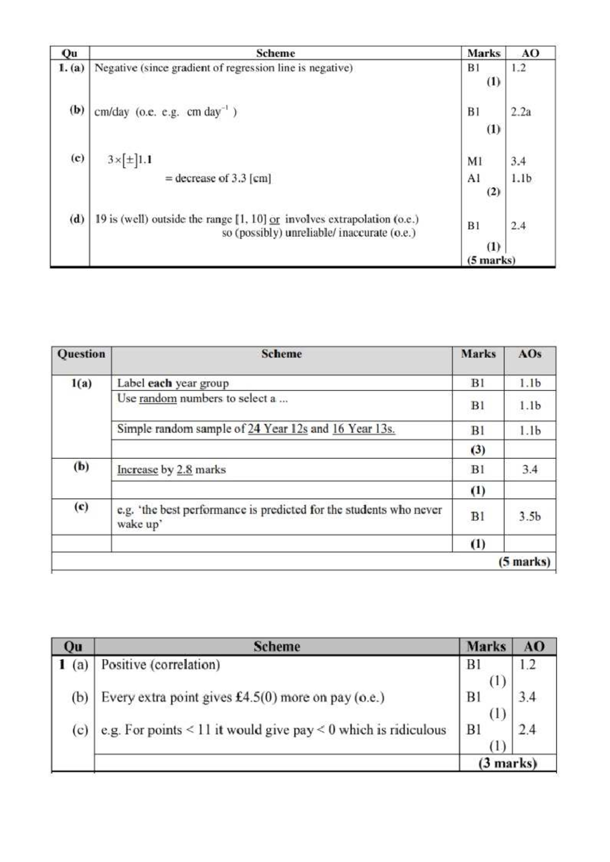 Regression Line MS - Practice Questions and Mark Scheme - Studocu