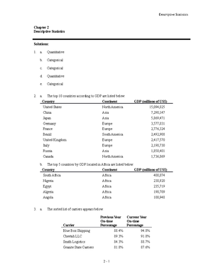 Solutions Linear Regression Analysis - Chapter 7 Regression Analysis ...
