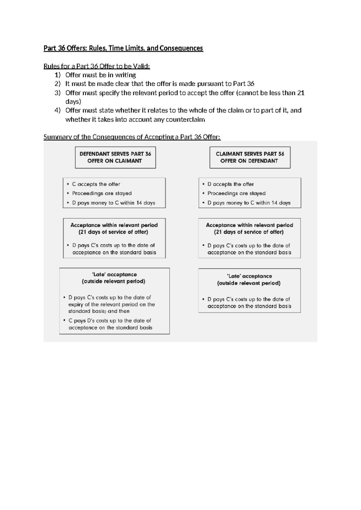 Part 36 Offers & Enforcement of Money Judgments: Rules & Procedures ...