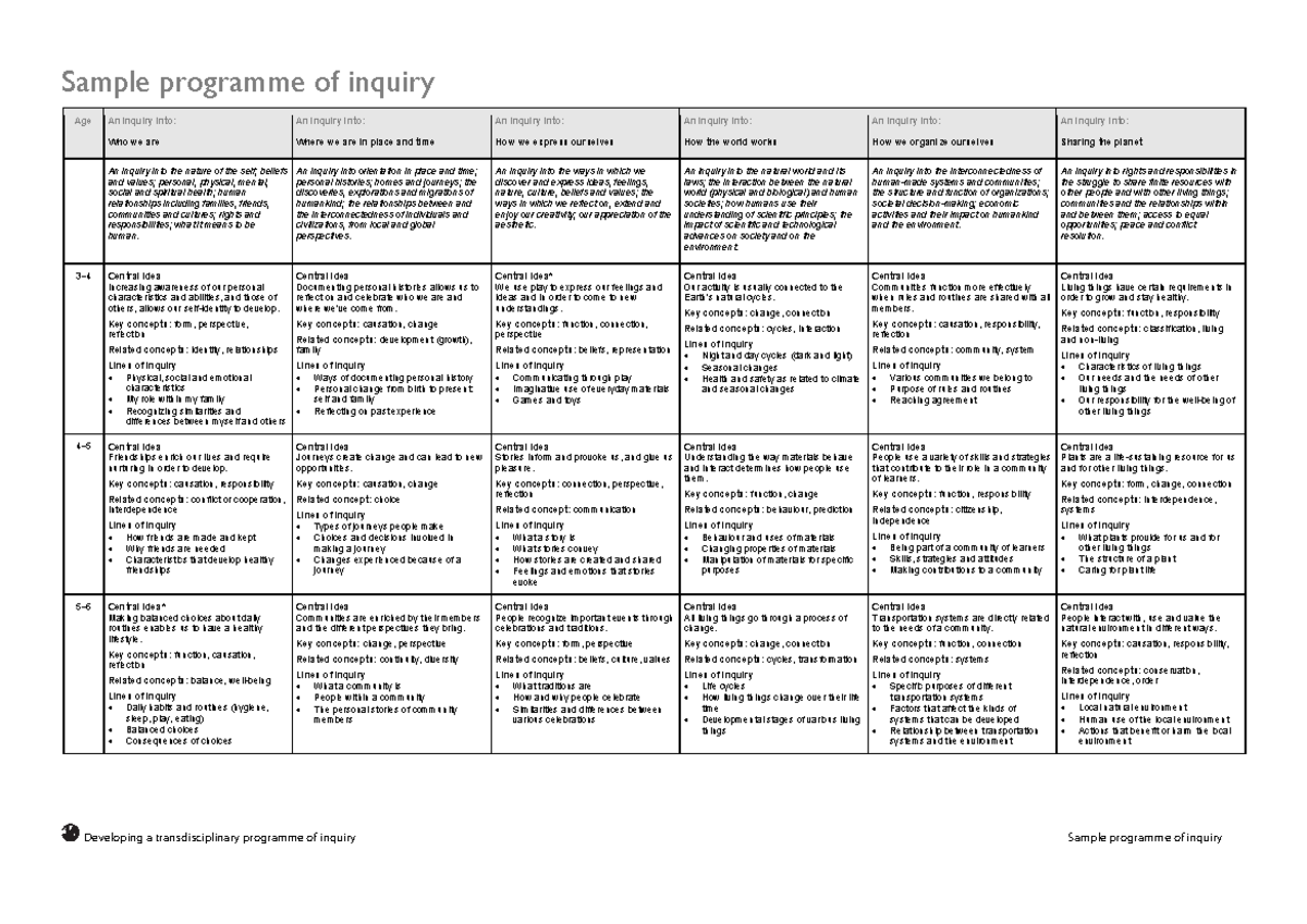 IB-PYP Sample Programme of Inquiry: Age Group Insights and Concepts ...