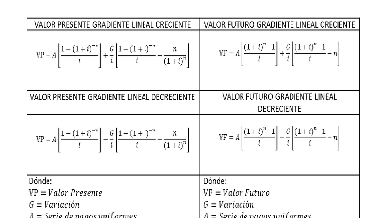 Formulas de Gradientes: Valor Presente y Futuro (FIN 101) - Studocu