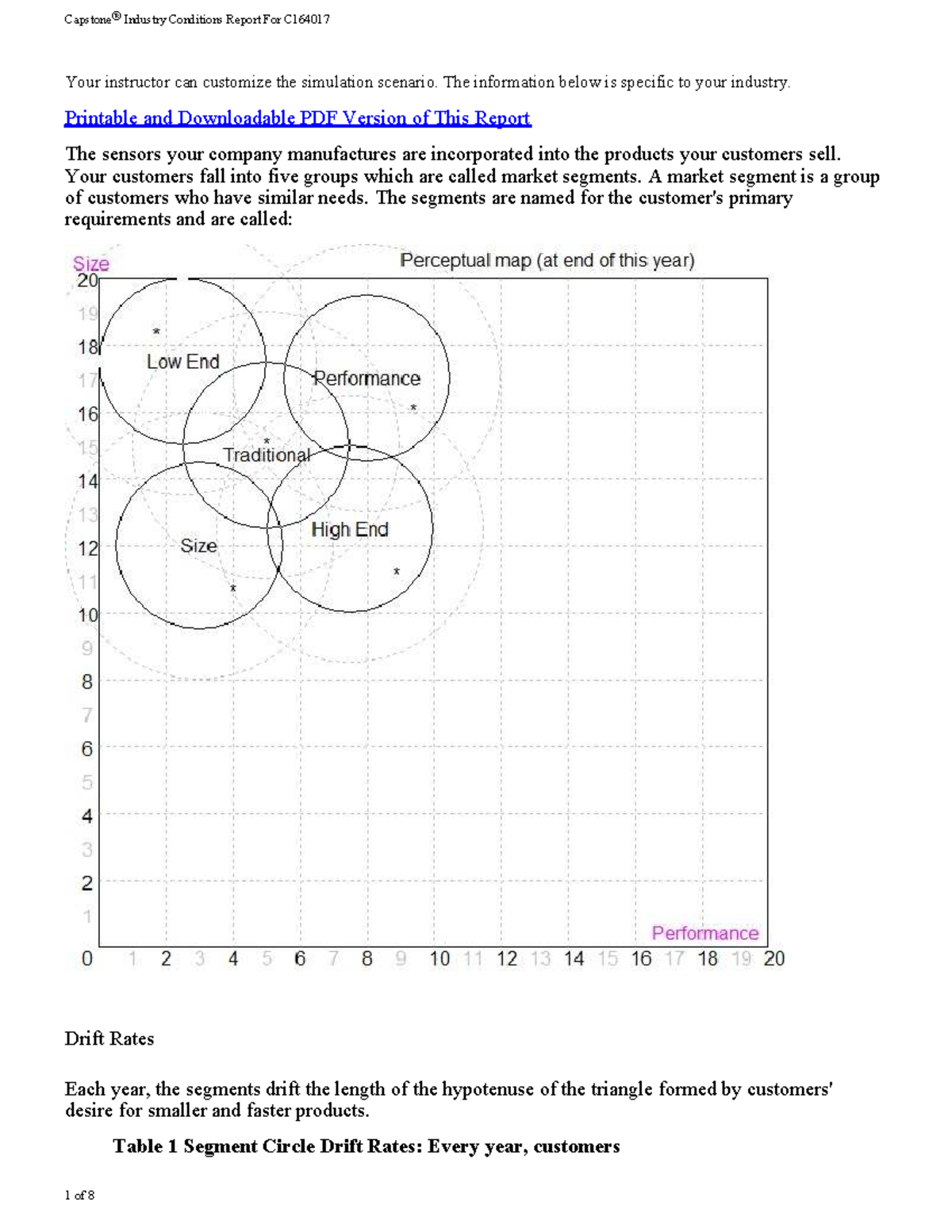 Industry Conditions Report for C164017: Market Segment Analysis - Studocu