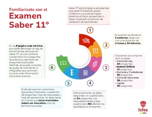 Guía de Orientación para la Prueba Nacional Saber 9º 2022 - Studocu