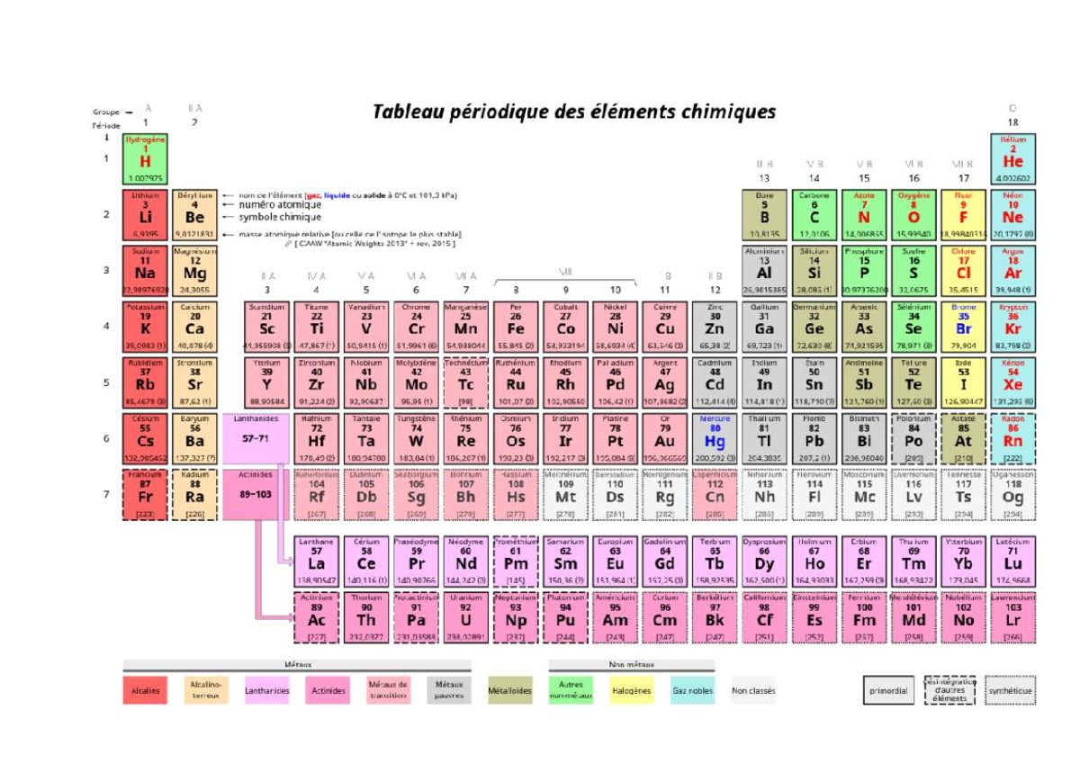 groupe-ia-iia-tableau-p-riodique-des-l-ments-chimiques-studocu