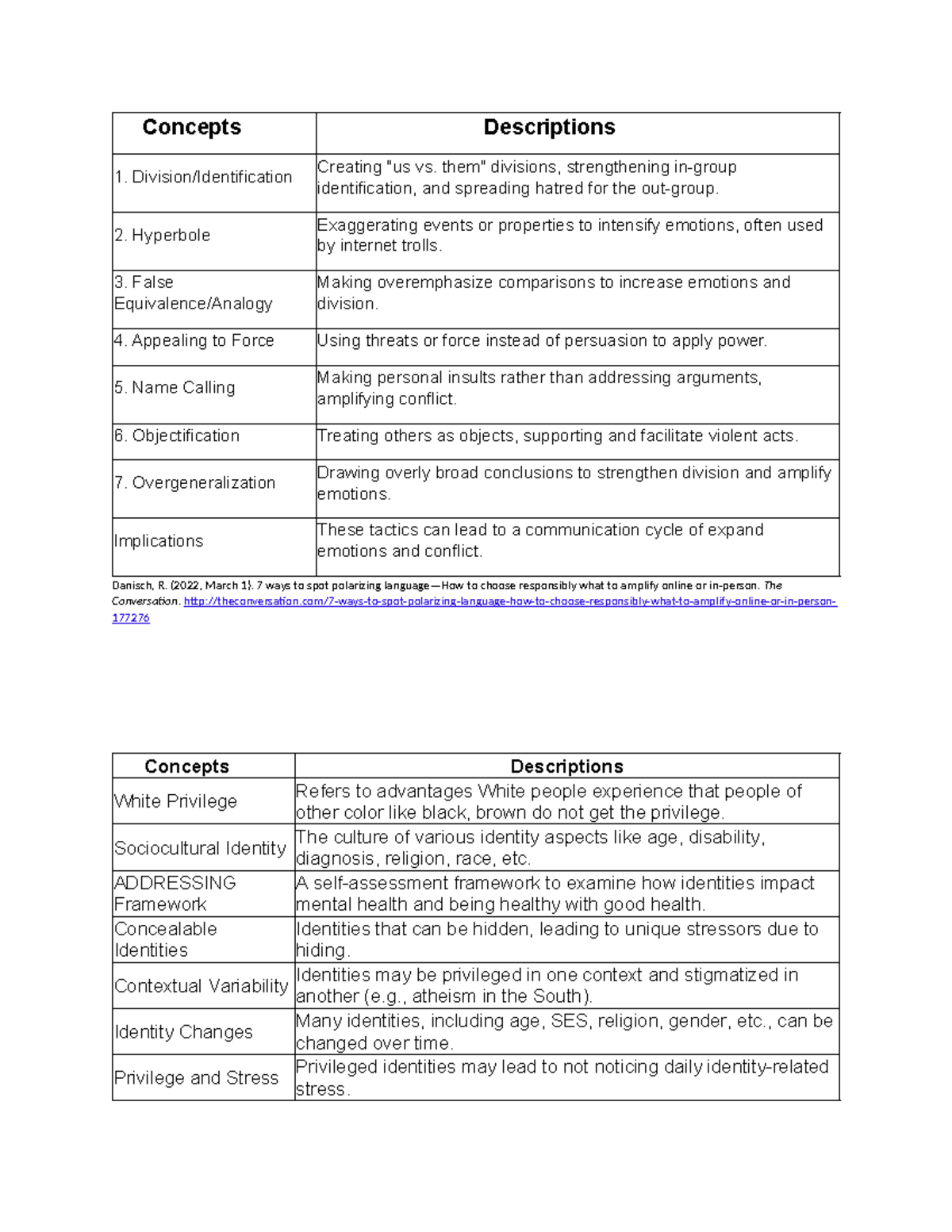 Analysis Table - Helpful for Assignment - Concepts Descriptions 1 ...