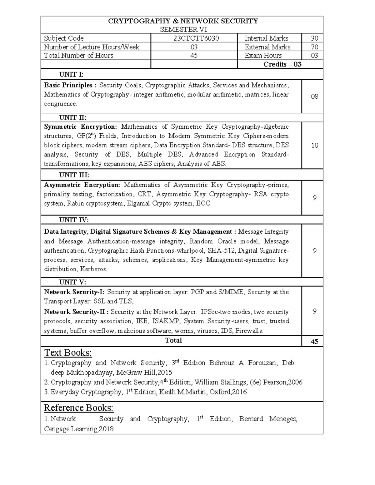 Cryptography and Network Security - B. Tech VI Sem 23CTCTT6030 Notes ...