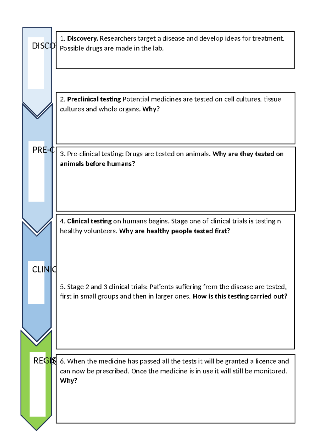 Drug Development & Testing Process Worksheet (1. Discovery) - Studocu