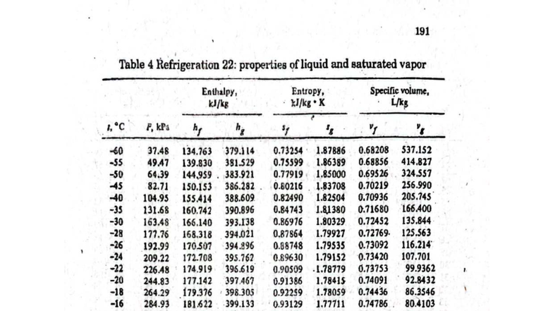 191 Refrigeration 22: Properties of Liquid & Saturated Vapor - Studocu