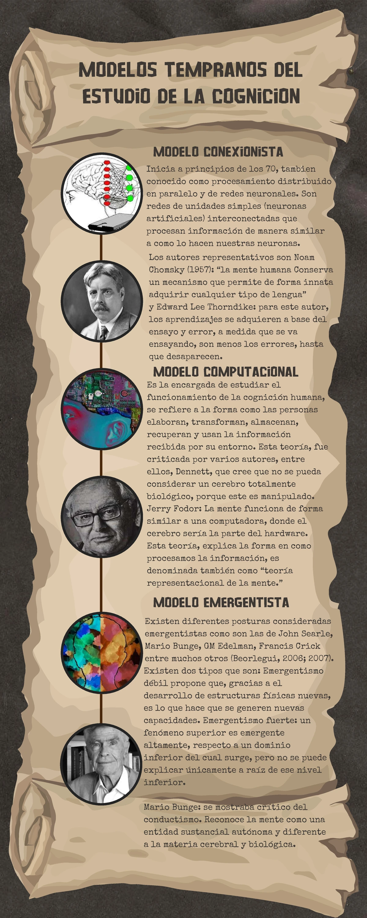 Actividad 2: El Inconsciente y sus Expresiones Según Freud - C2 202417 ...