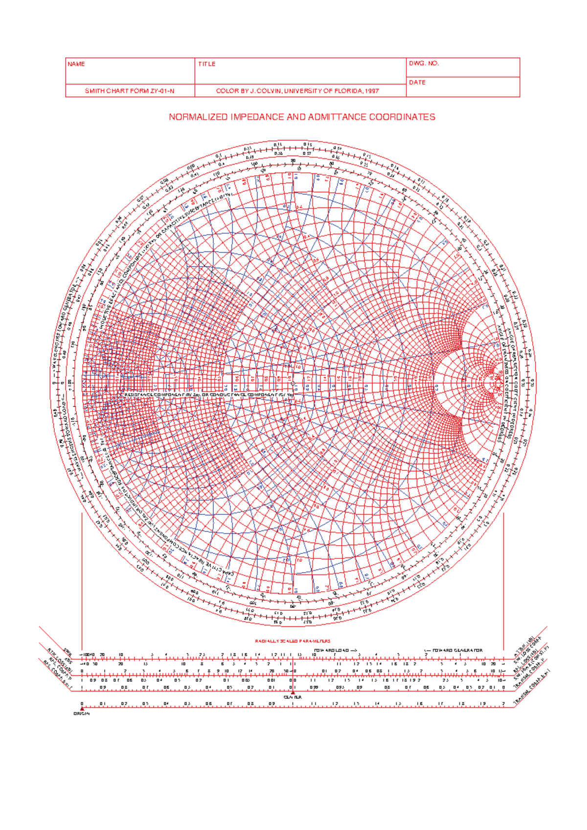 Smith Chart Analysis and Scaled Parameters - ZY-01-N - Studeersnel