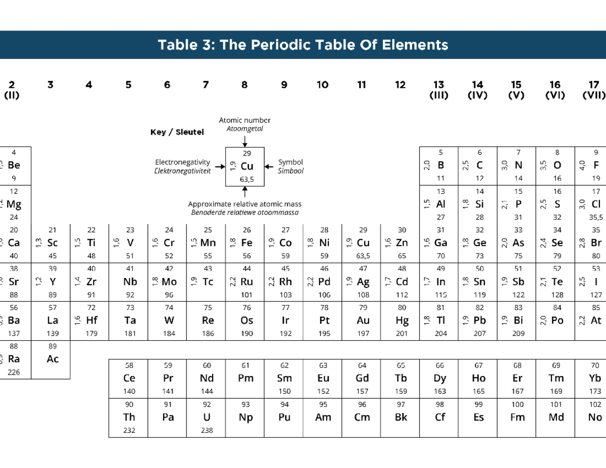 Periodic Table of Elements (Chem 101) - Comprehensive Overview - Studocu
