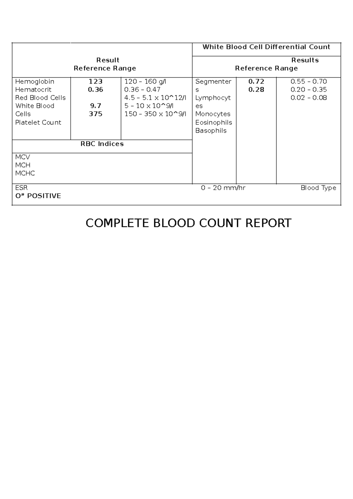 LABS - Complete Blood Count & Hemodynamics Report - Studocu