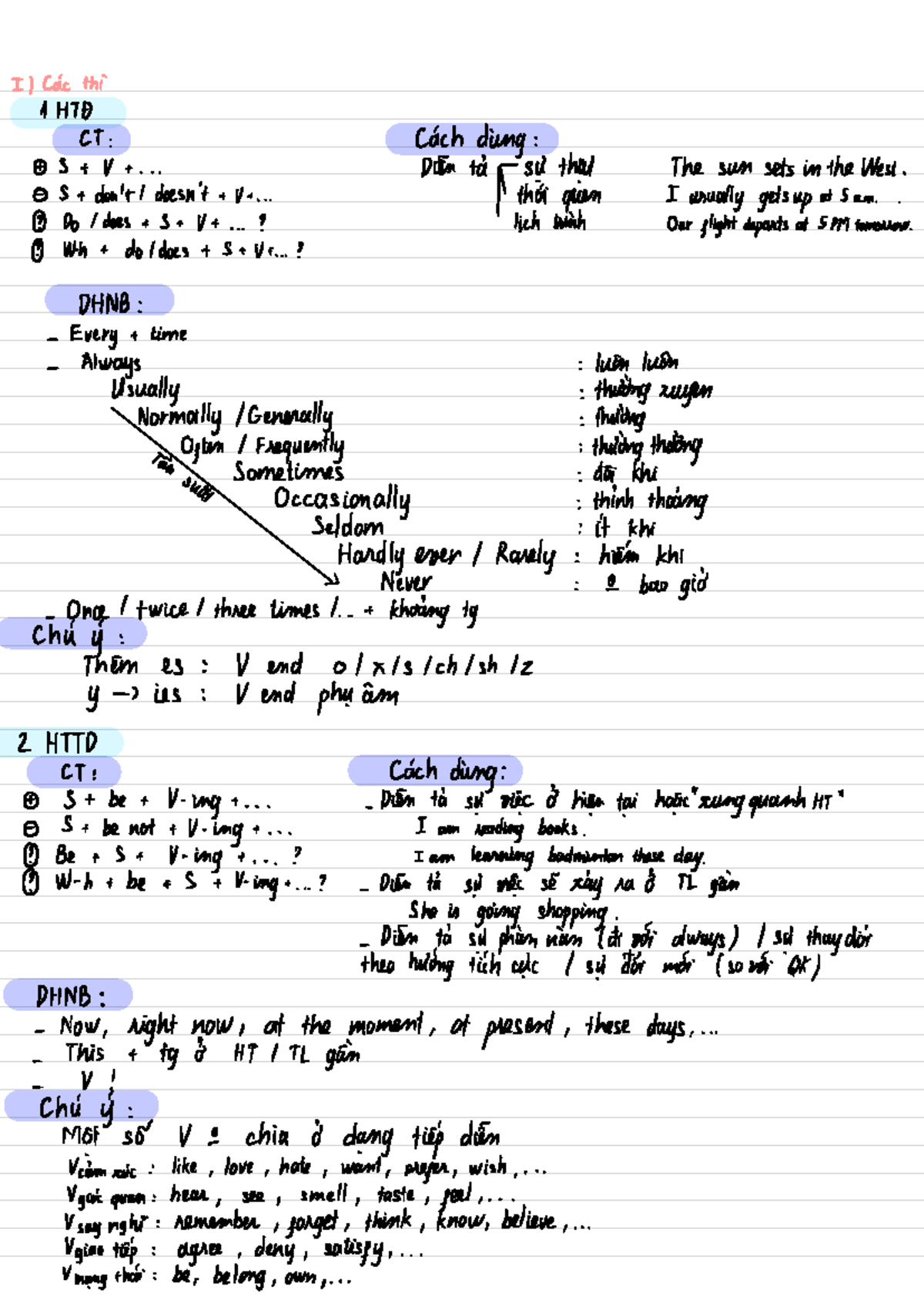 English Review Notes - 1111 Course - Studocu
