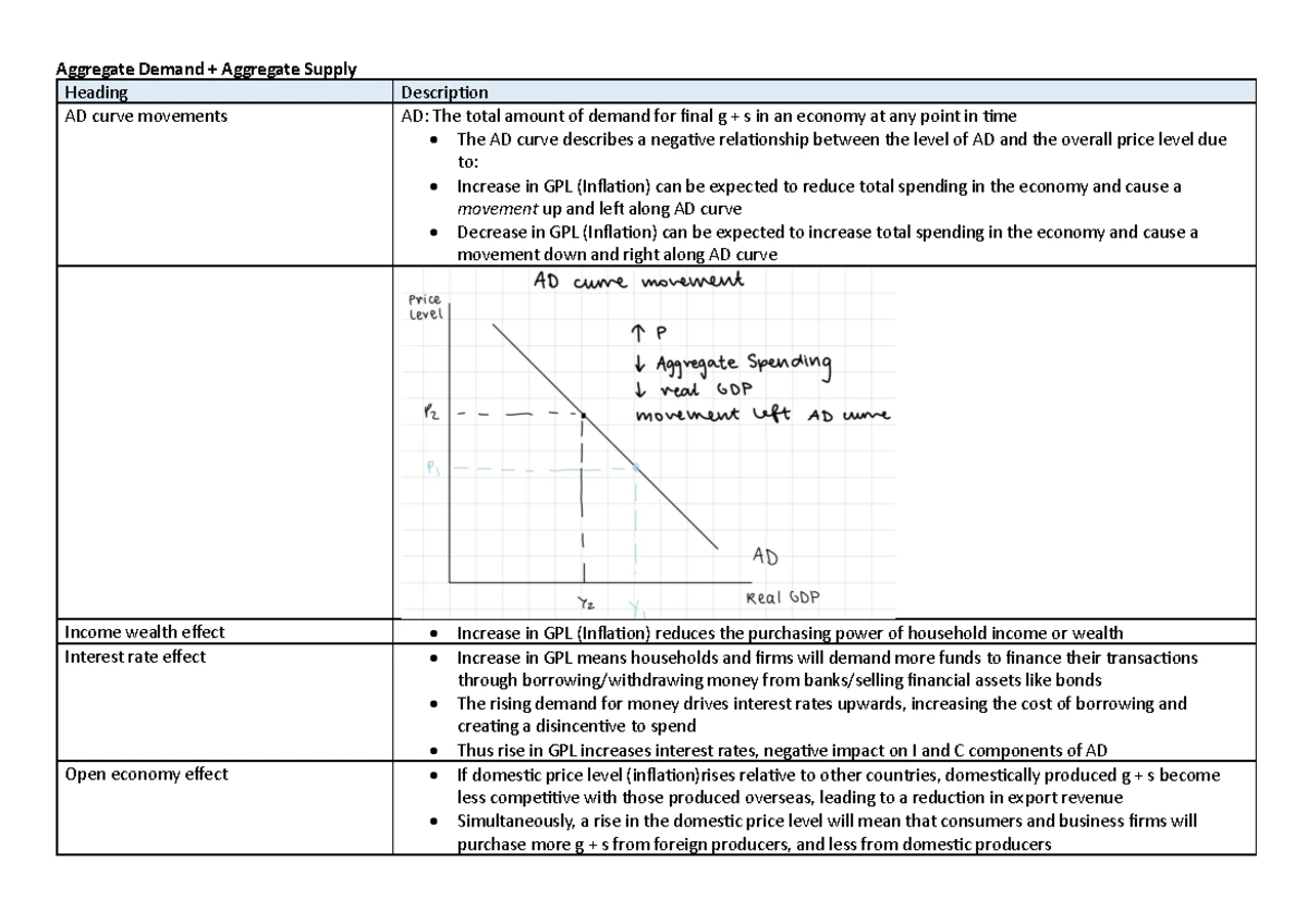 Monetary policy - Summary Notes - Monetary Policy The manipulation of ...