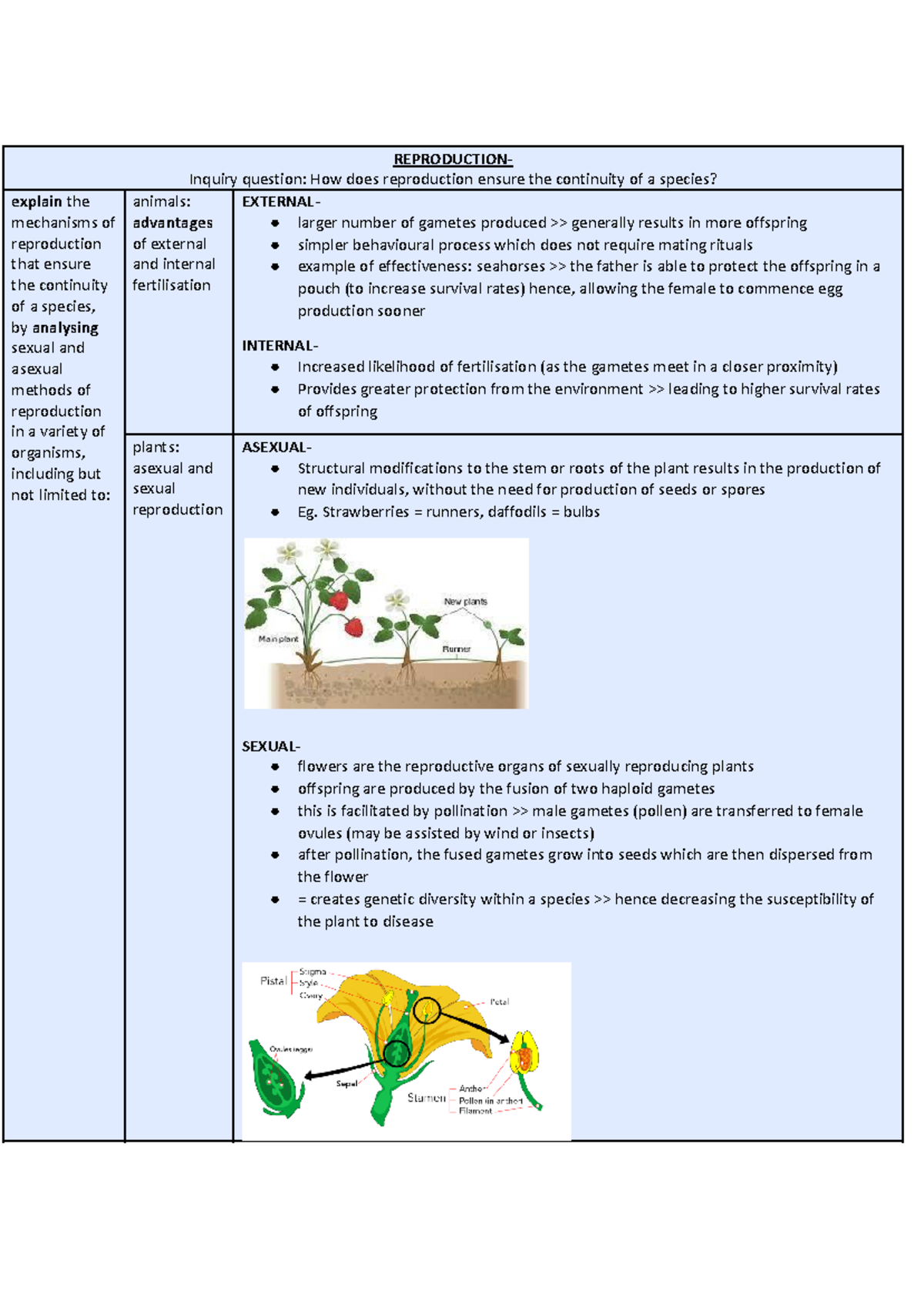 Bio trials prep - biology y12 - REPRODUCTION- Inquiry question: How ...